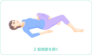 2.�Ҋ֐߂��J��