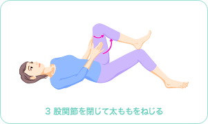 3.�Ҋ֐߂���đ��������˂���