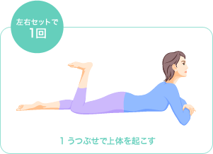 1.���Ԃ��ŏ�̂��N����