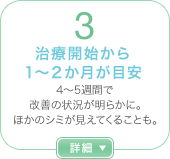 3.���ÊJ�n����1�`2�������ڈ��B4�`5�T�Ԃŉ��P�̏󋵂����炩�ɁB�ق��̃V�~�������Ă��邱�Ƃ��B
