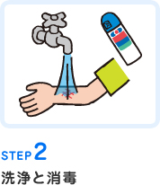 STEP2洗浄と消毒