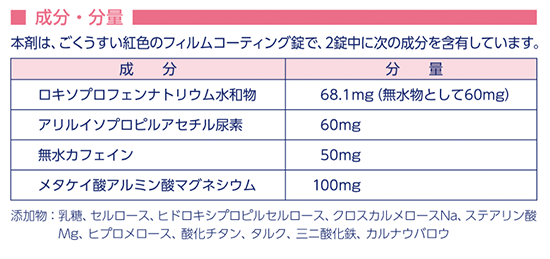 製品の添付文書