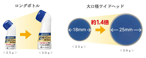ロングボトルと大口径ワイドヘッドの比較図