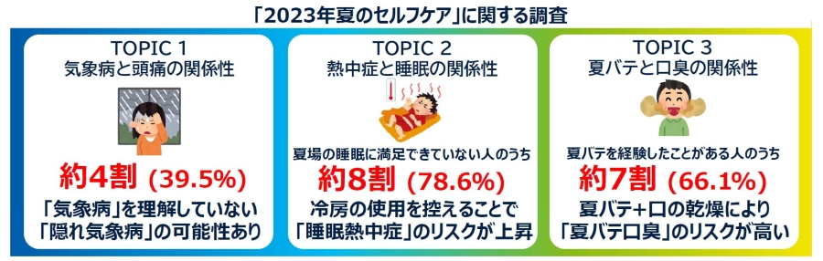 夏のヘルスケアに関する調査イメージ画像