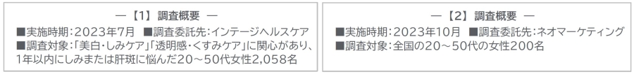 調査概要画像