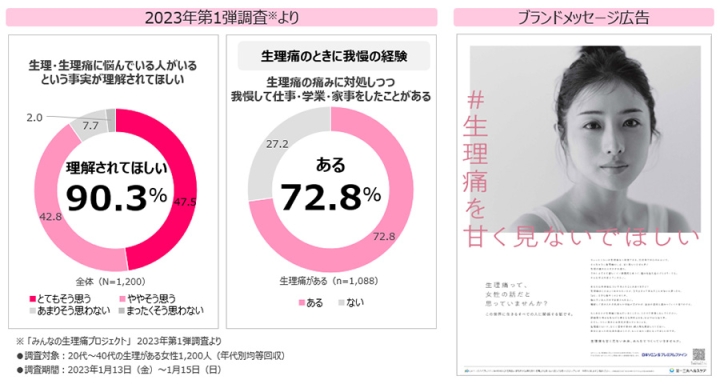 2023年第1弾調査/ブランドメッセージ広告