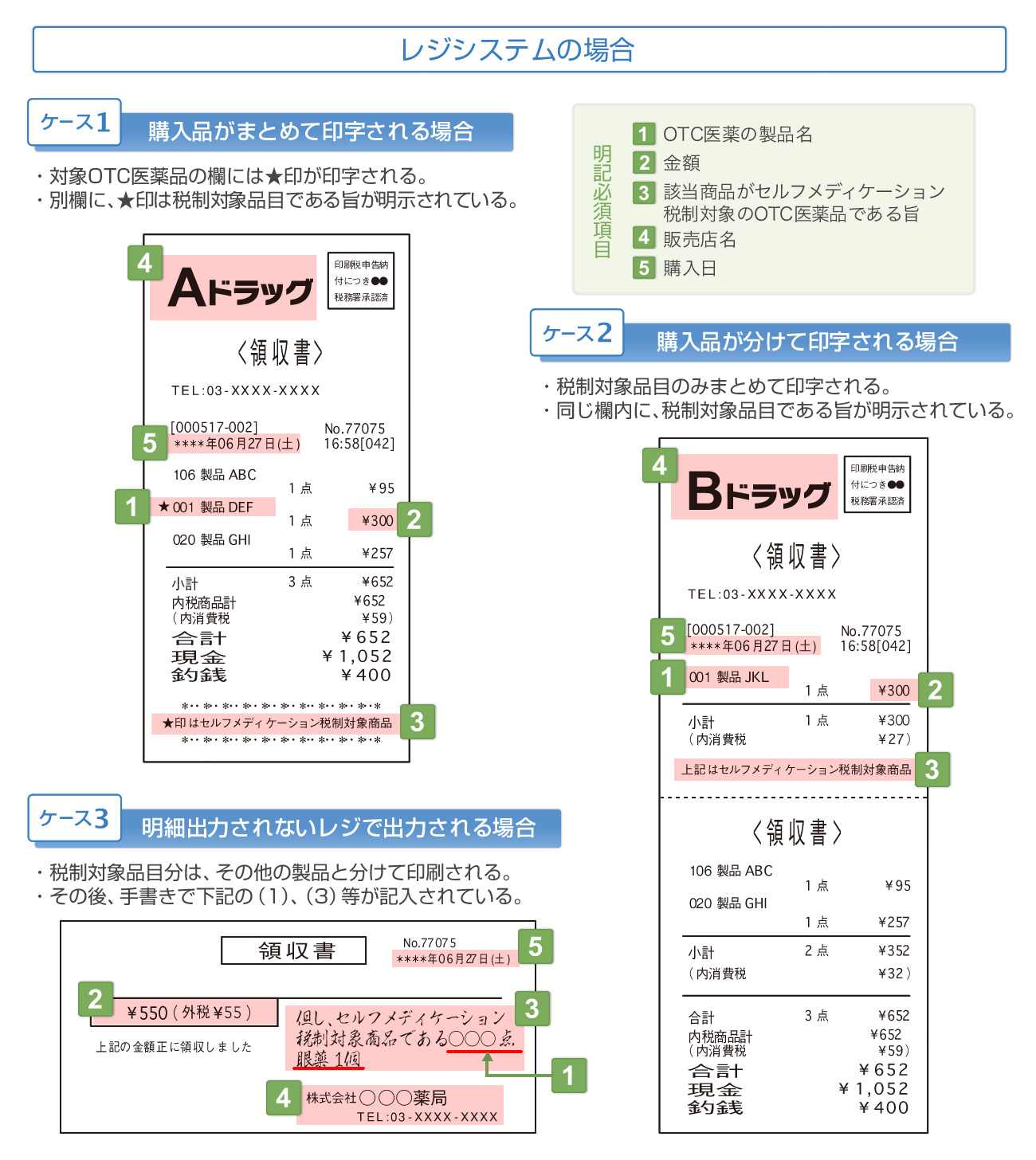 明細出力されるレジシステムの場合