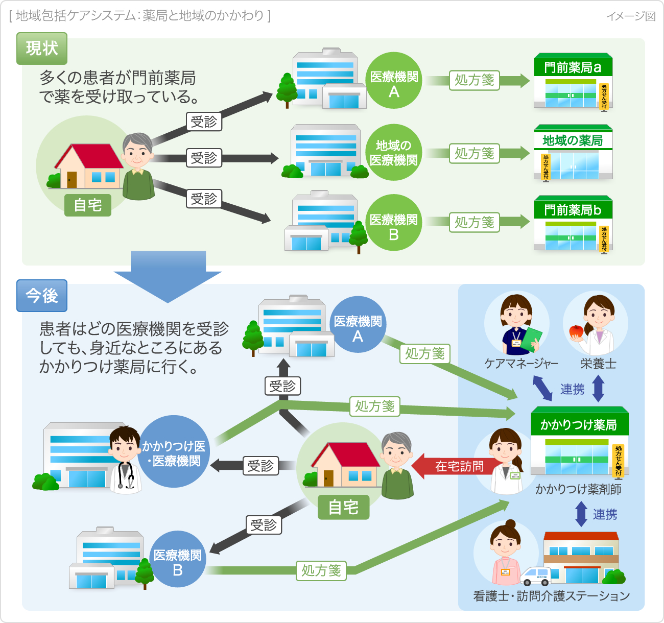 薬剤師 医薬品登録販売者 どんな薬のことが相談できるの くすりと健康の情報局