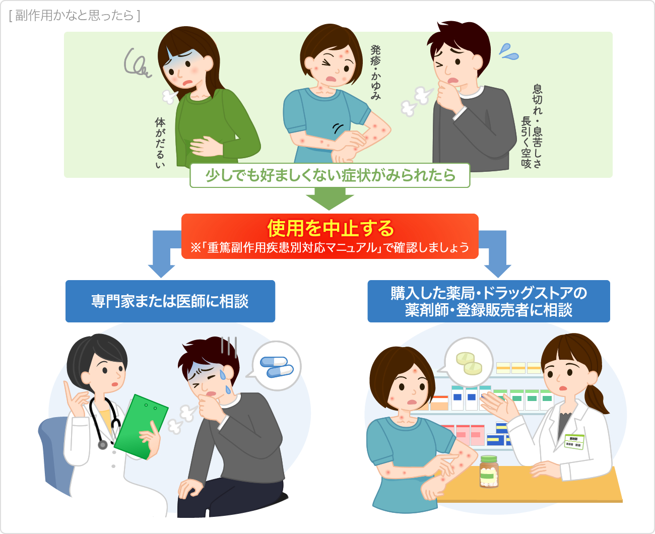 ニコチンパッチの副作用