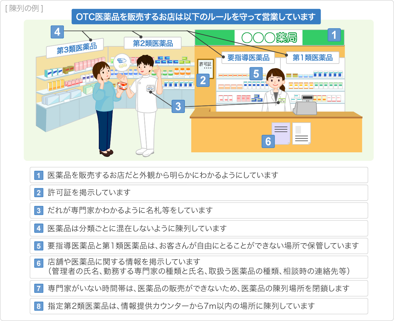 第 二 類 医薬品 と は