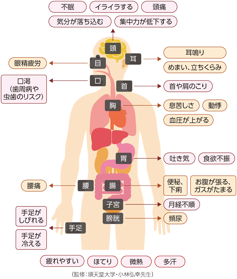 自律神経のバランスが崩れると起こりやすい不調