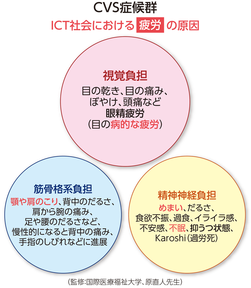 コンピューター・ビジョン・シンドロームの発生理由