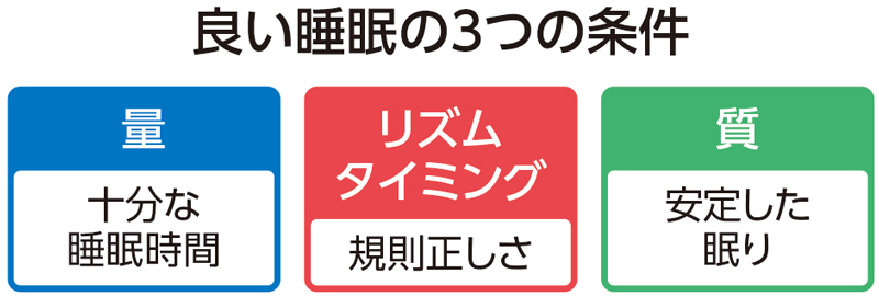 良い睡眠の3つの条件