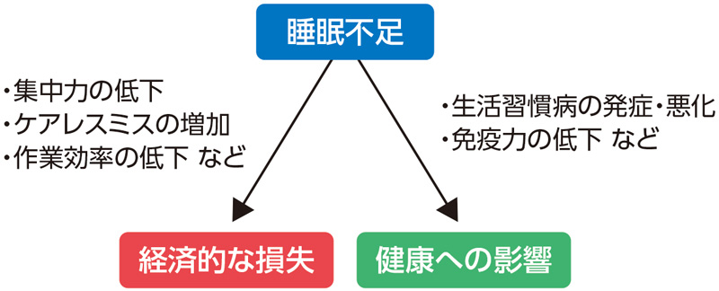 健やかな眠りの意義 E ヘルスネット 厚生労働省