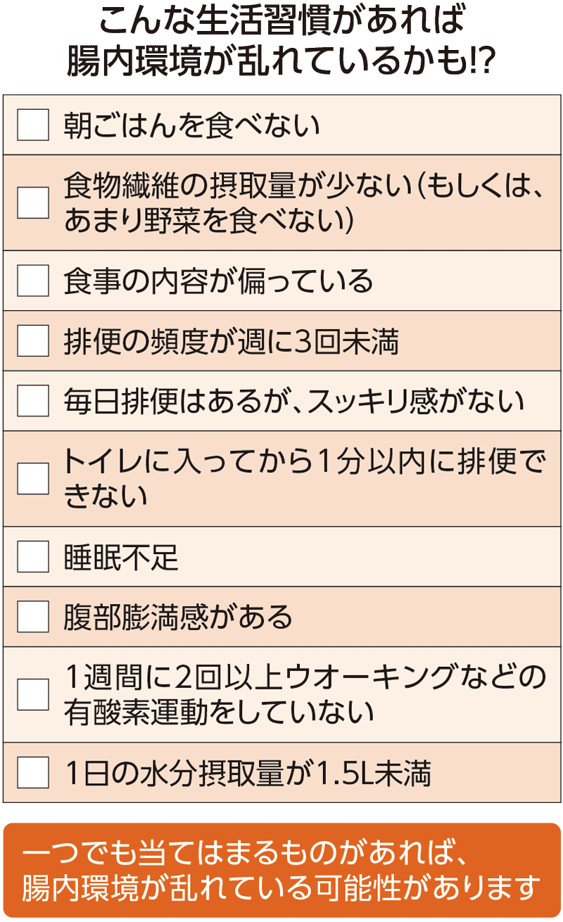 腸内環境にかかわる生活習慣のチェックリスト