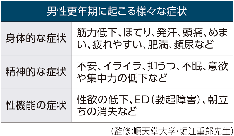 男性更年期に起こる様々な症状