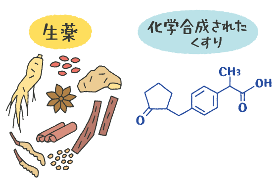 生薬と西洋薬のイラスト