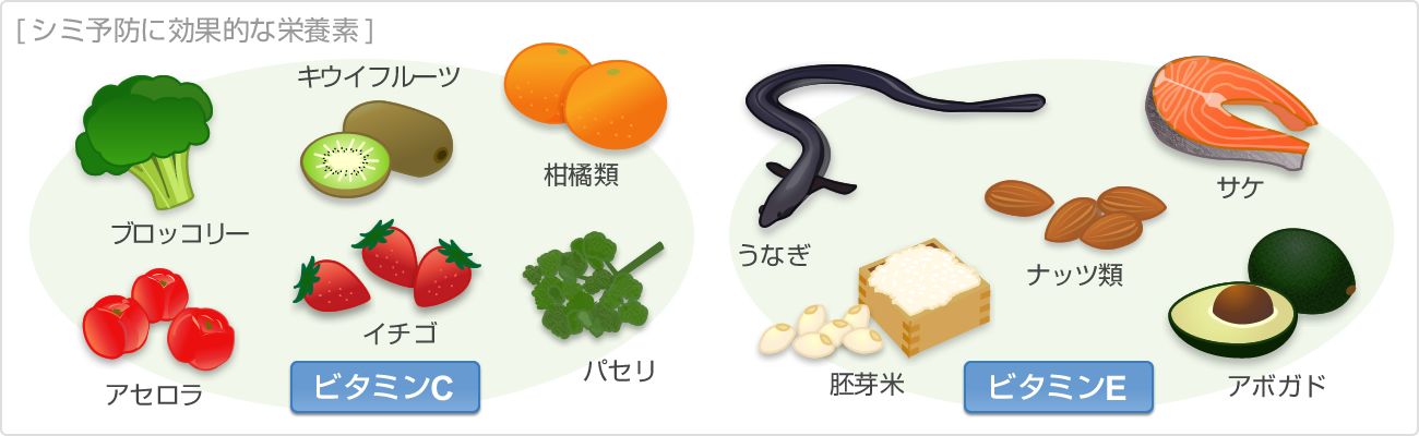 シミ予防に効果的な栄養素