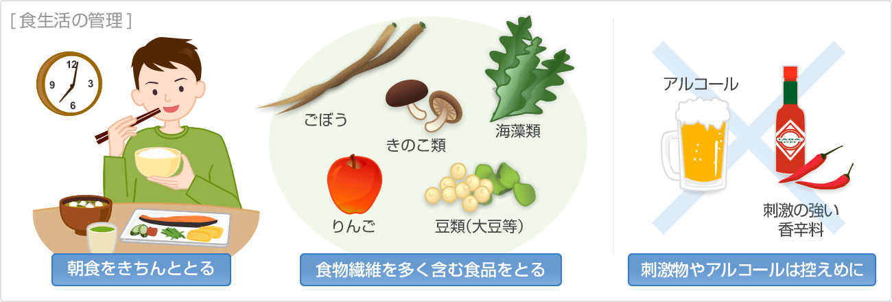 食生活の管理