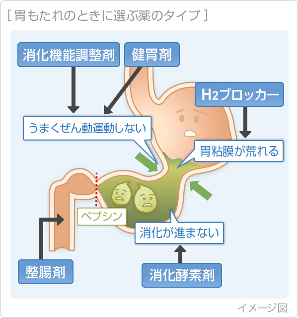 胃 が ムカムカ する