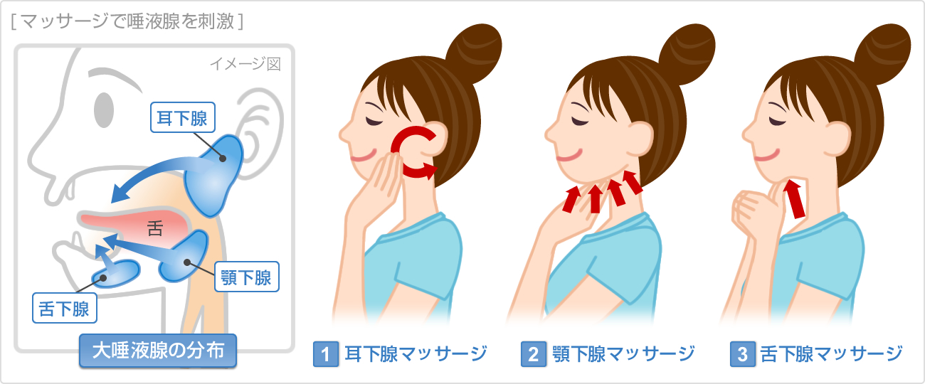 口臭の予防