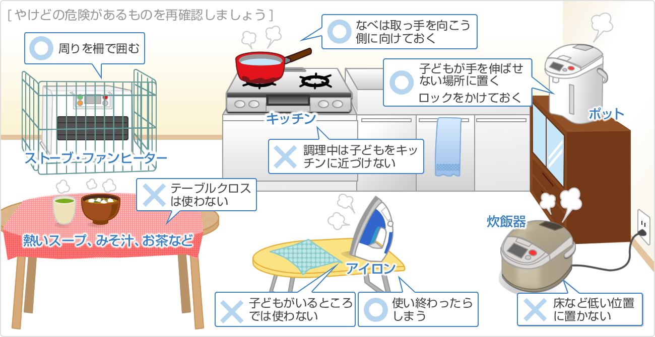 やけどの危険があるものを再確認しましょう