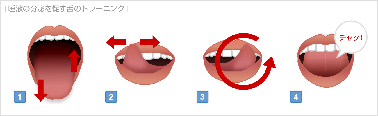 唾液の分泌を促す舌のトレーニング