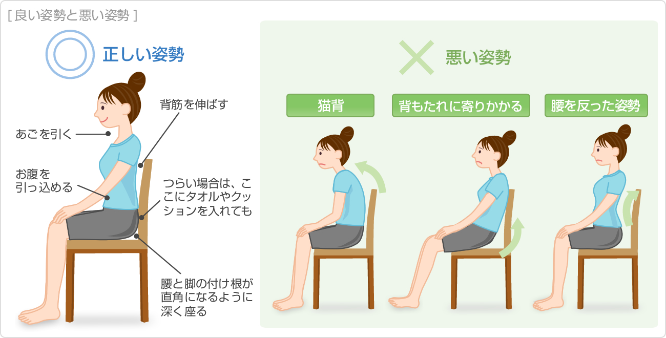 良い姿勢と悪い姿勢