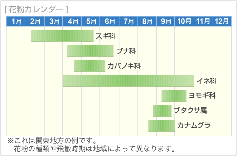 花粉カレンダー