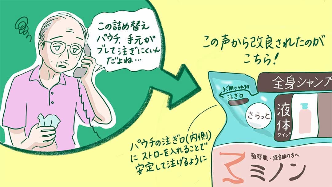 ご高齢の方から、つめかえパウチについてご意見をいただき、改良を経て誕生したのが、現在の『ミノン全身シャンプー』のつめかえパウチ