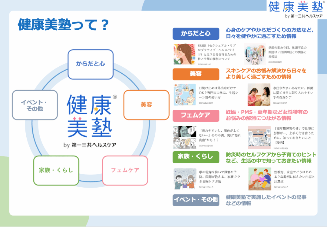 健康美塾を説明するスライド資料