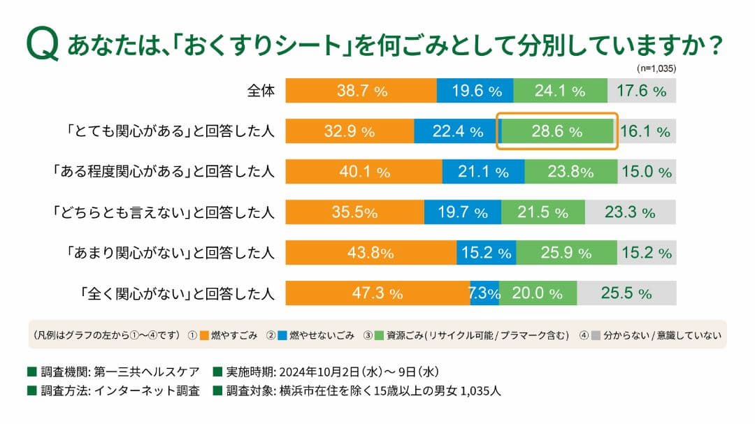 おくすりシートへのアンケート結果