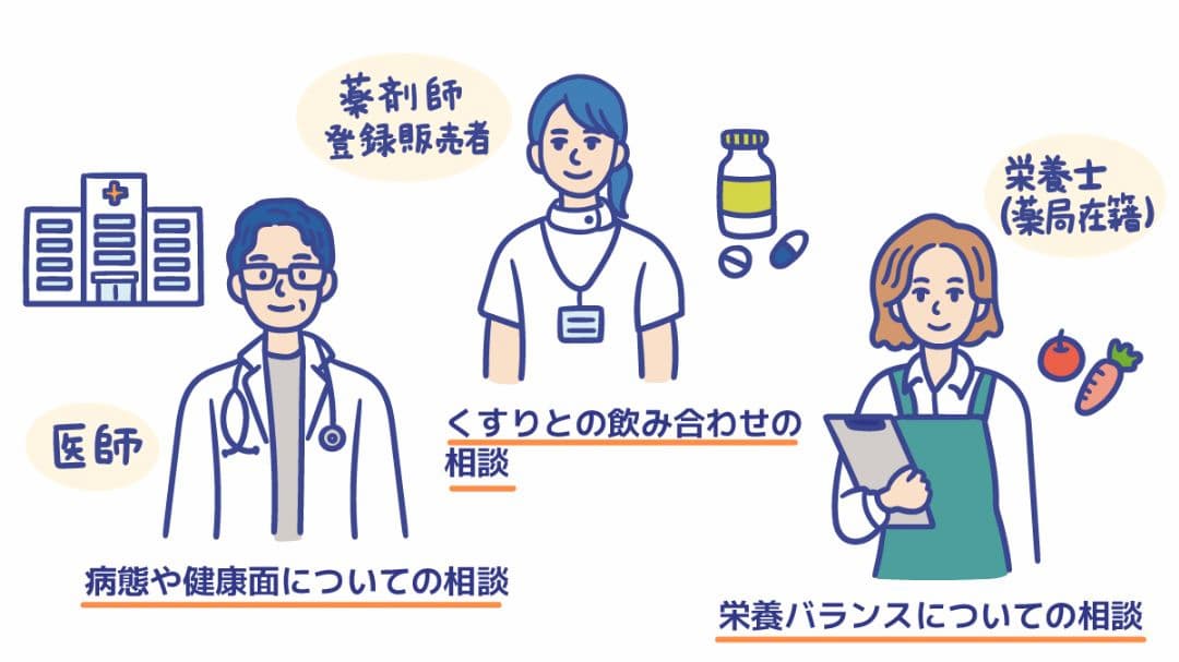 医師や薬剤師への相談のイメージ