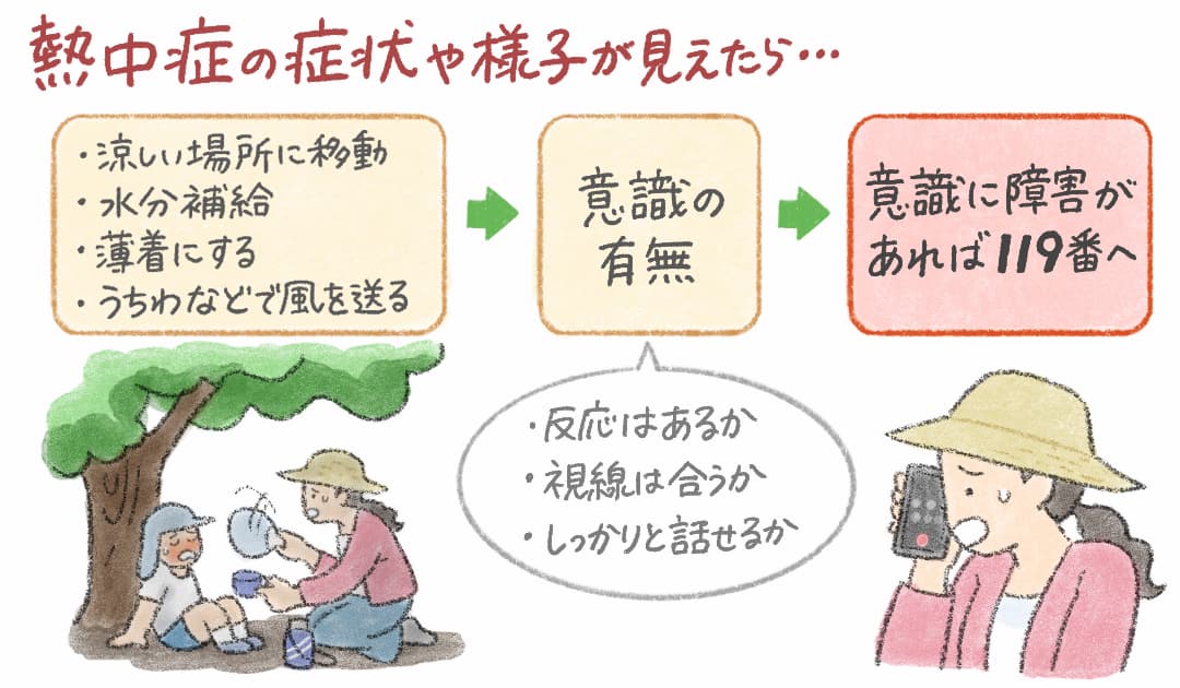 熱中症の対処法のイメージイラスト