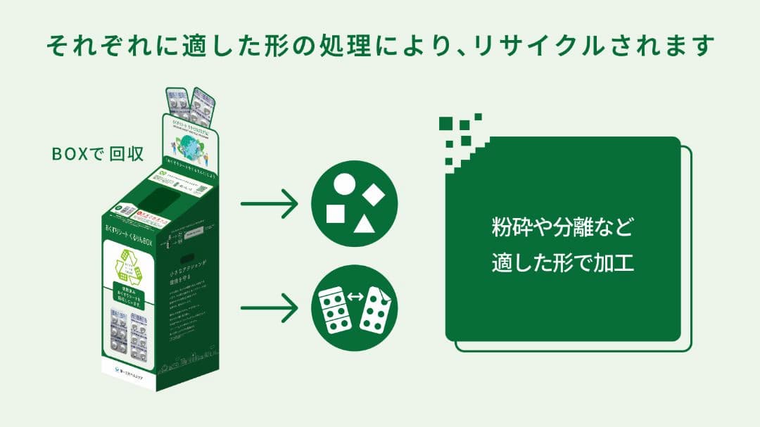 『おくすりシート リサイクルプログラム』イメージ
