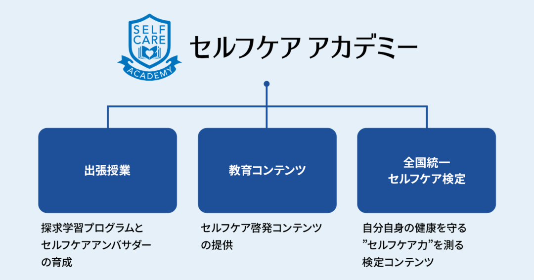 セルフケアアカデミーの3つの柱の図