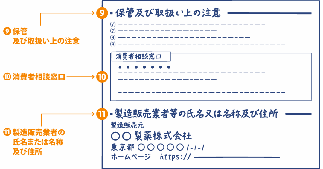 主な項目の説明イラスト