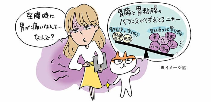 「空腹時に胃が痛いなんて・・・なんで?」「胃酸と胃粘膜のバランスがくずれてるニャー」