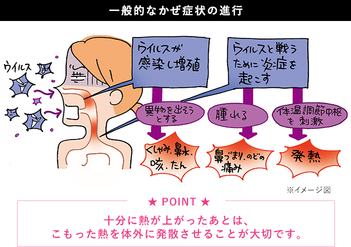 コロナ 一 日 で 熱 下がる