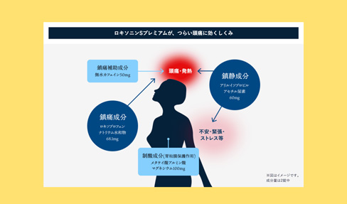 アルコール 何時間 ロキソニン