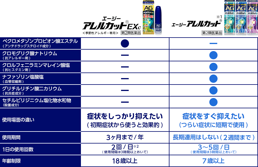 効果的な点鼻薬の選び方