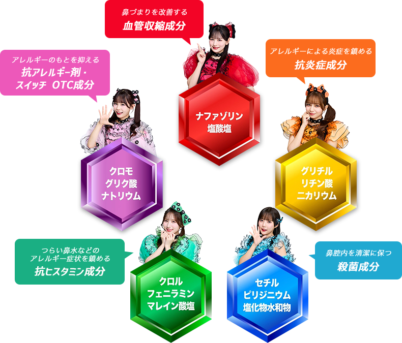 5つの有効成分の一覧