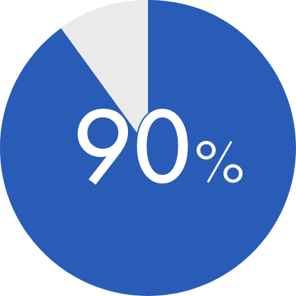 口臭の原因の90%が口中にあることを示す円グラフ