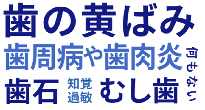 歯の黄ばみ・歯周病や歯肉炎・歯石・むし歯など