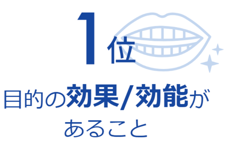 1位 目的の効果/効能があること