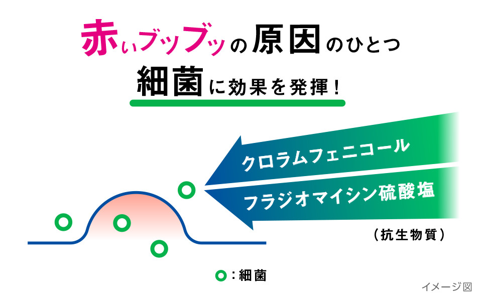 製品紹介 クロマイ N軟膏 第一三共ヘルスケア