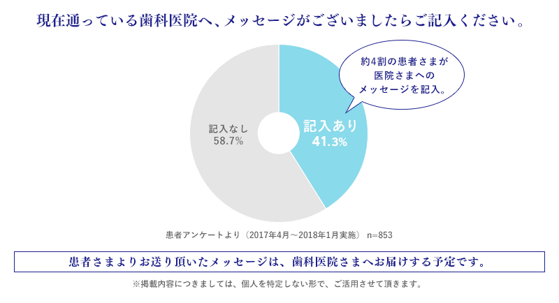 今後、購入したいと思いますか？のグラフ