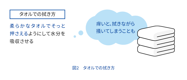 図2　タオルでの拭き方