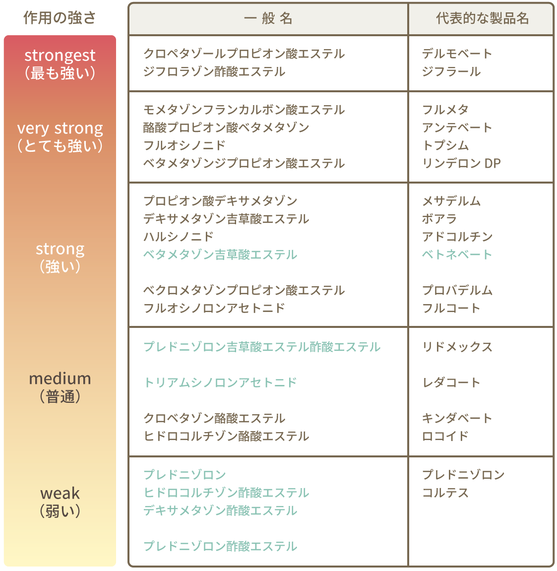 フラン カルボン 酸 モメタゾン