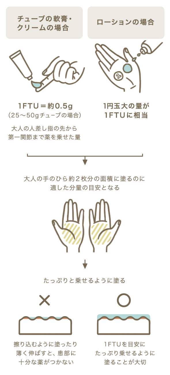 デリケートゾーン ゲンタシン軟膏